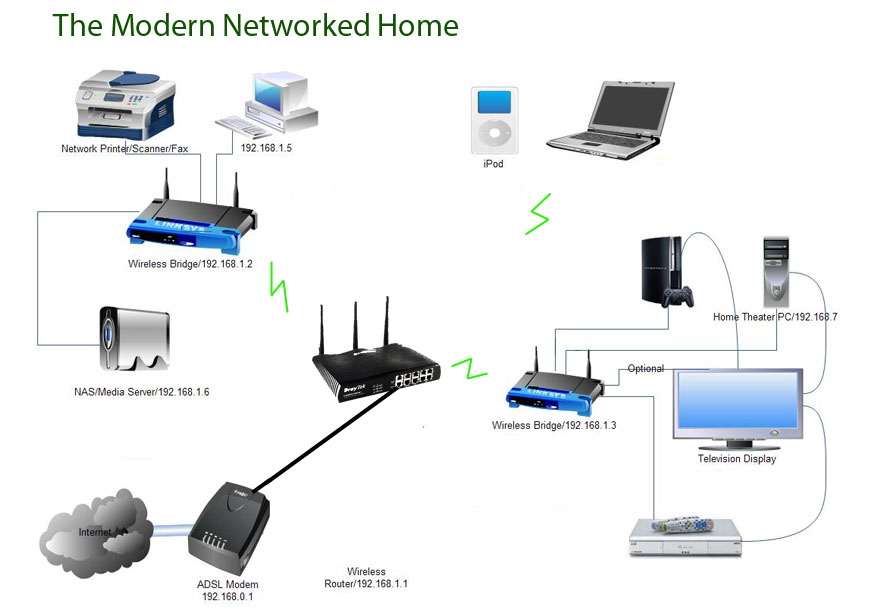 home-network